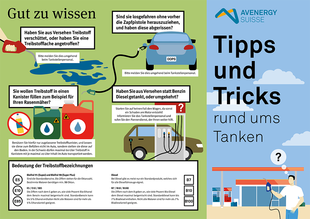 TANKSTELLEN Flyer Avenergy DE